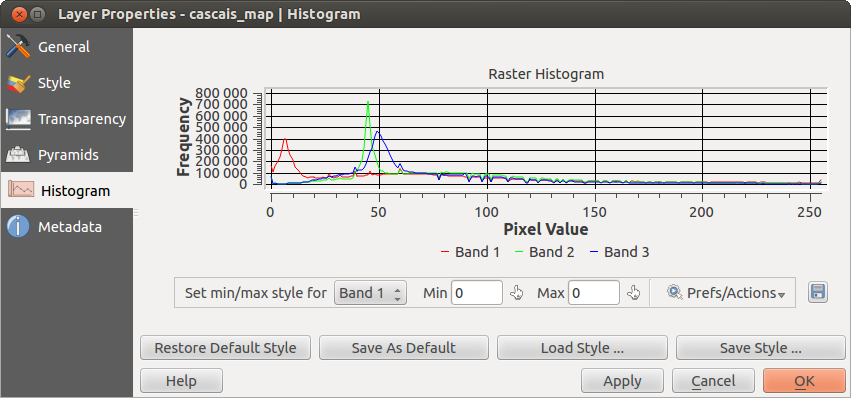 ../../../_images/rasterHistogram.png